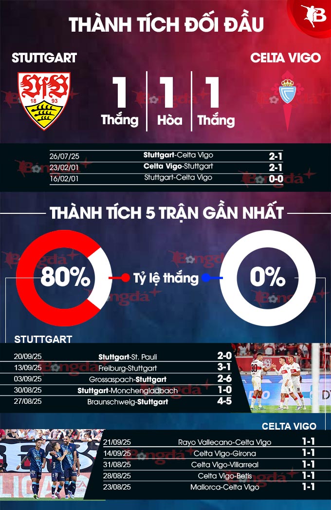Stuttgart vs Celta Vigo