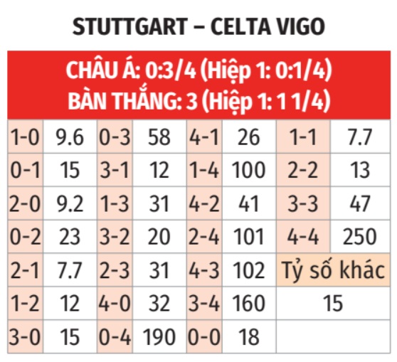 Stuttgart vs Celta Vigo