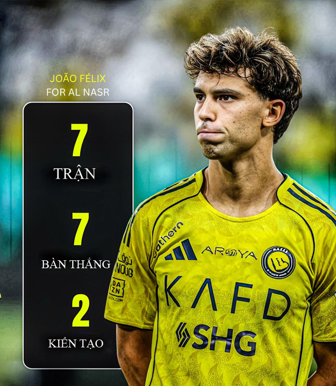 Thống kê là minh chứng rõ nét nhất về sự hồi sinh của Felix