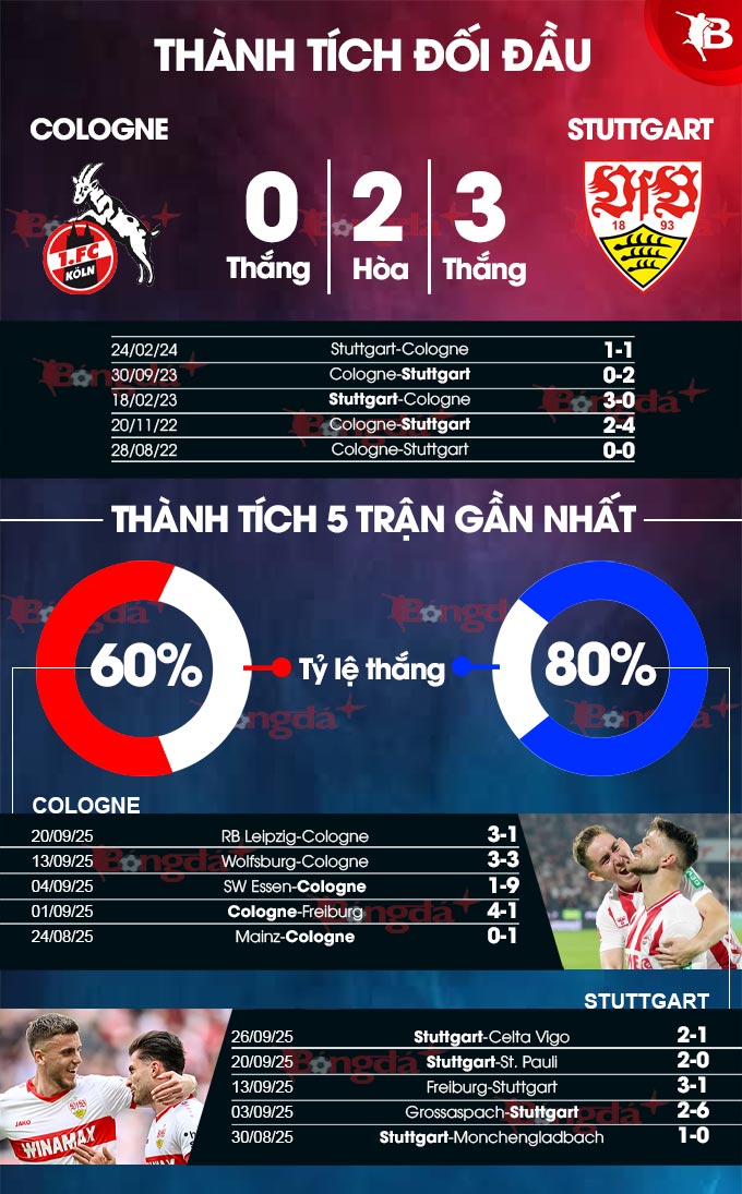 Cologne vs Stuttgart