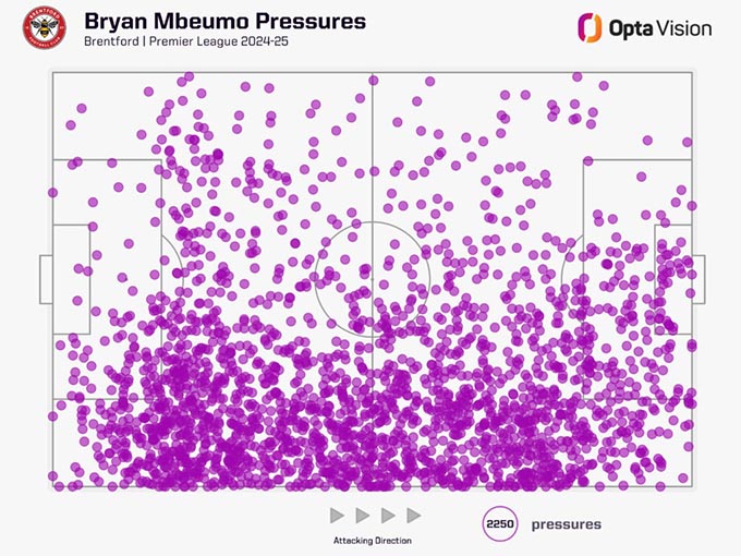 Biểu đò gây áp lực của Mbeumo mùa trước