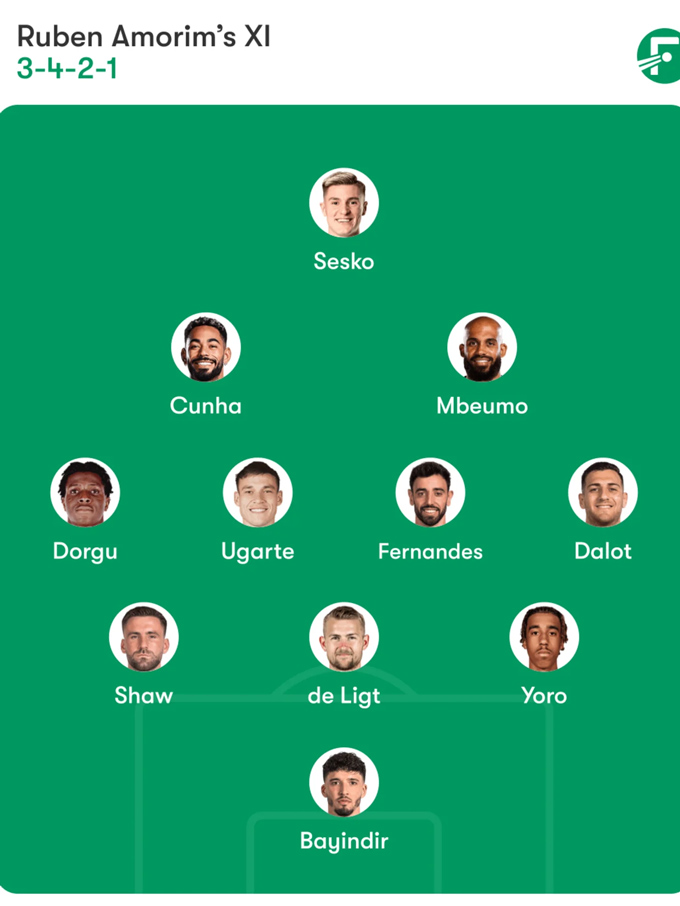 ĐHDK của MU ở trận gặp Brentford