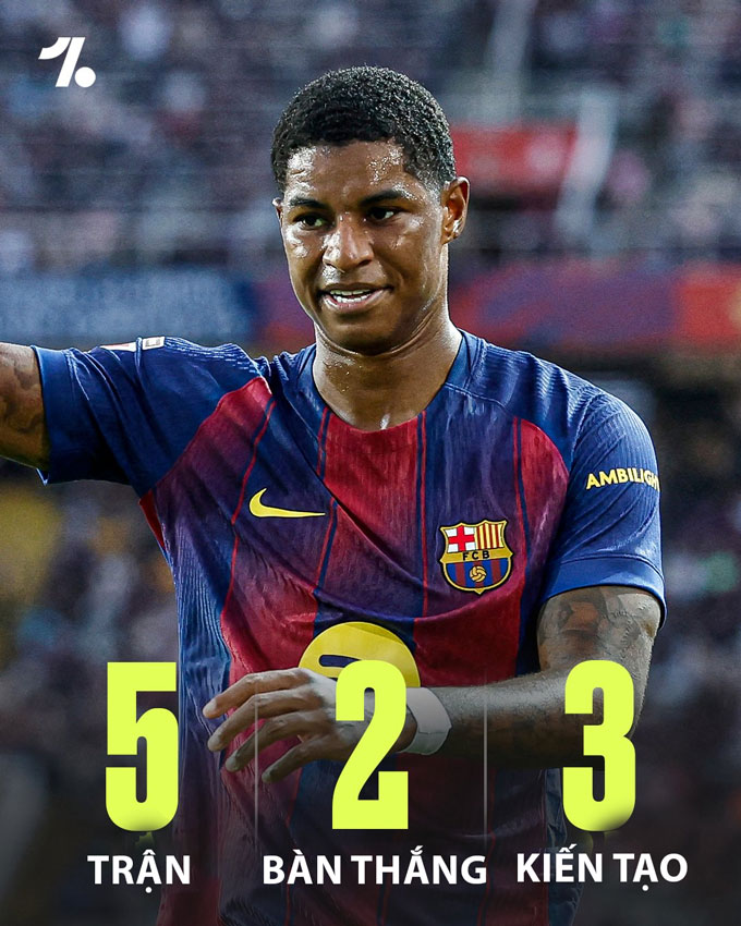 Thành tích ấn tượng của Rashford từ khi khoác áo Barca