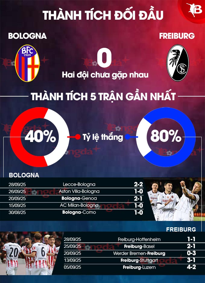 Bologna vs Freiburg