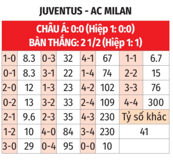 Juventus vs Milan