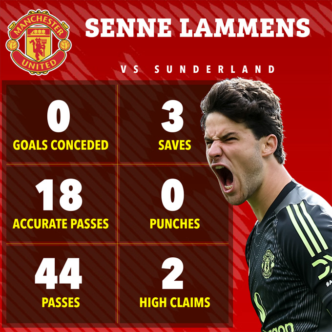 Thành tích ấn tượng của Lammens trong trận ra mắt MU