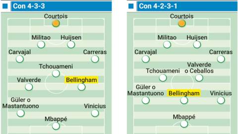 Real Madrid: Xabi Alonso có một vấn đề lớn, mang tên Jude Bellingham  Real Madrid: Xabi Alonso có một vấn đề lớn, mang tên Jude Bellingham