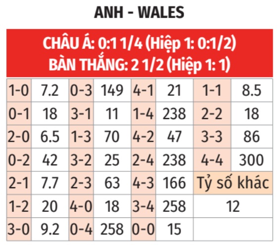 Anh vs Xứ Wales