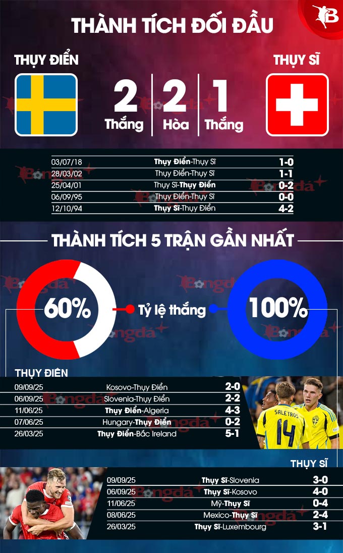 Thụy Điển vs Thụy Sĩ
