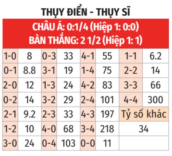 Thụy Điển vs Thụy Sĩ
