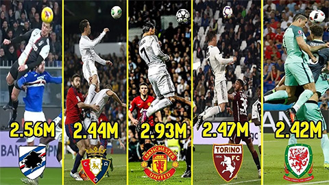 Cristiano Ronaldo và những tài năng độc đáo nhất lịch sử bóng đá  Cristiano Ronaldo và những tài năng độc đáo nhất lịch sử bóng đá