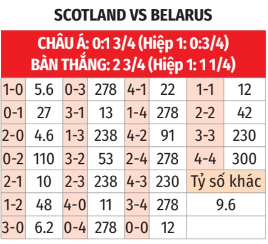 Scotland vs Belarus