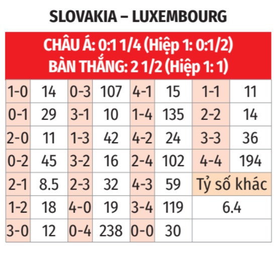 Slovakia vs Luxembourg 
