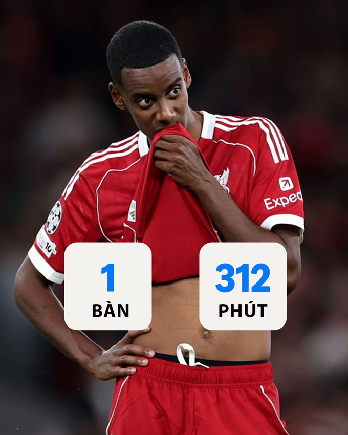 Thống kê tệ hại của Isak từ đầu mùa 2025/26