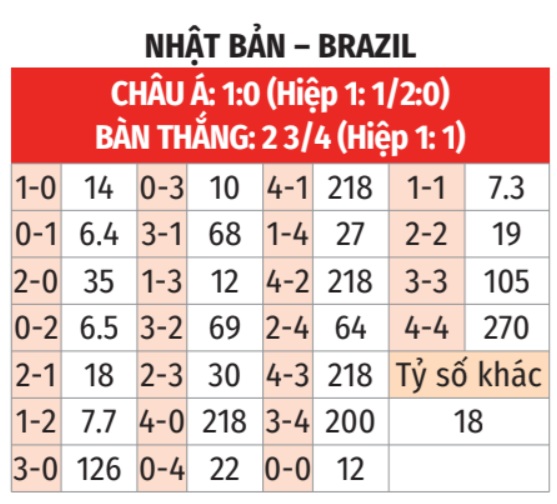 Nhật Bản vs Brazil 