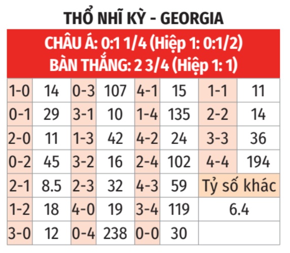 Thổ Nhĩ Kỳ vs Georgia