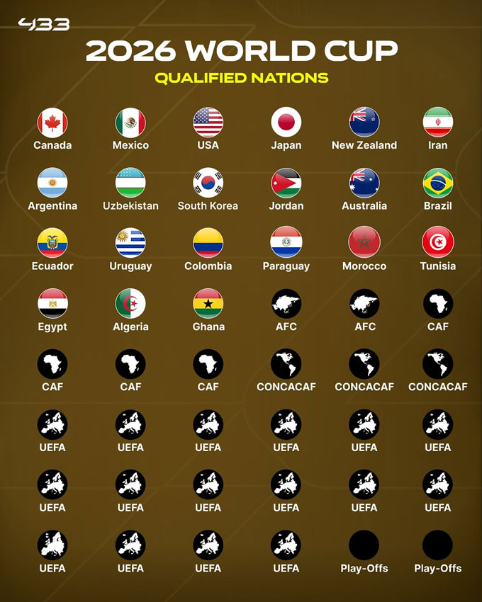 Ghana là đội thứ 21 giành vé dự World Cup 2026