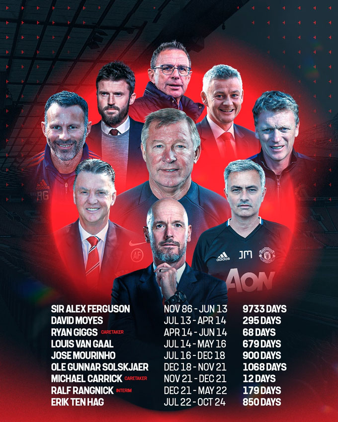 Rất nhiều HLV đã tới MU sau khi Sir Alex giải nghệ