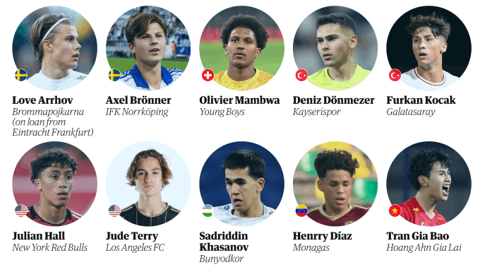 Trần Gia Bảo là cái tên mới nhất của Việt Nam lọt vào danh sách 60 thần đồng bóng đá năm 2025.