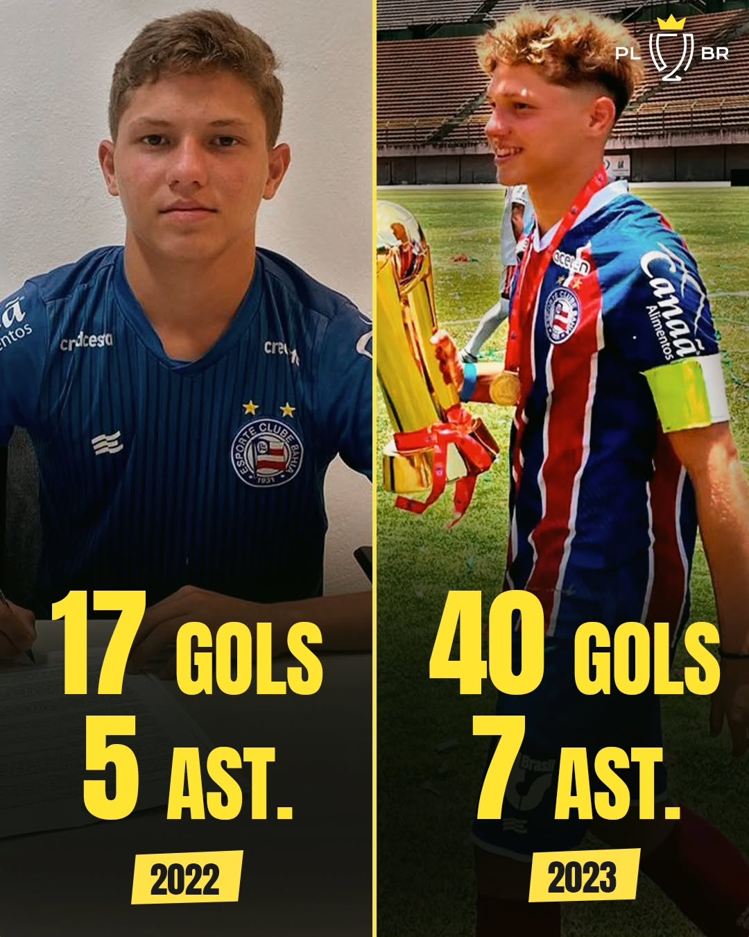 Thành tích ghi bàn và kiến tạo ấn tượng của Dell ở cấp độ trẻ