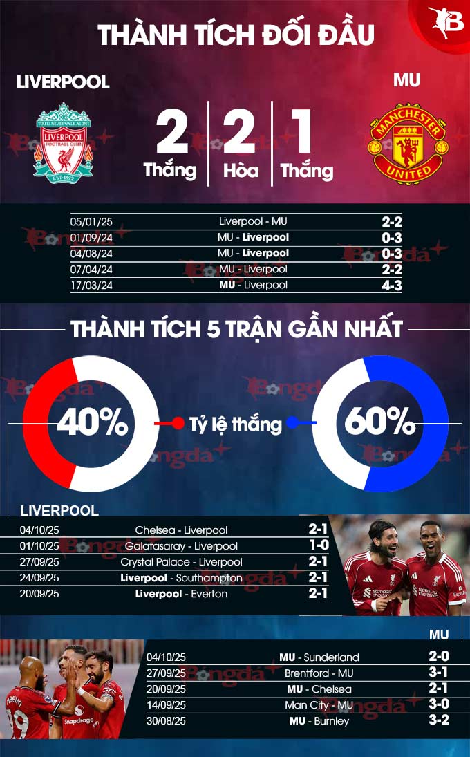 Liverpool vs MU