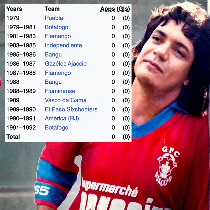 Hồ sơ sự nghiệp của Carlos Kaiser