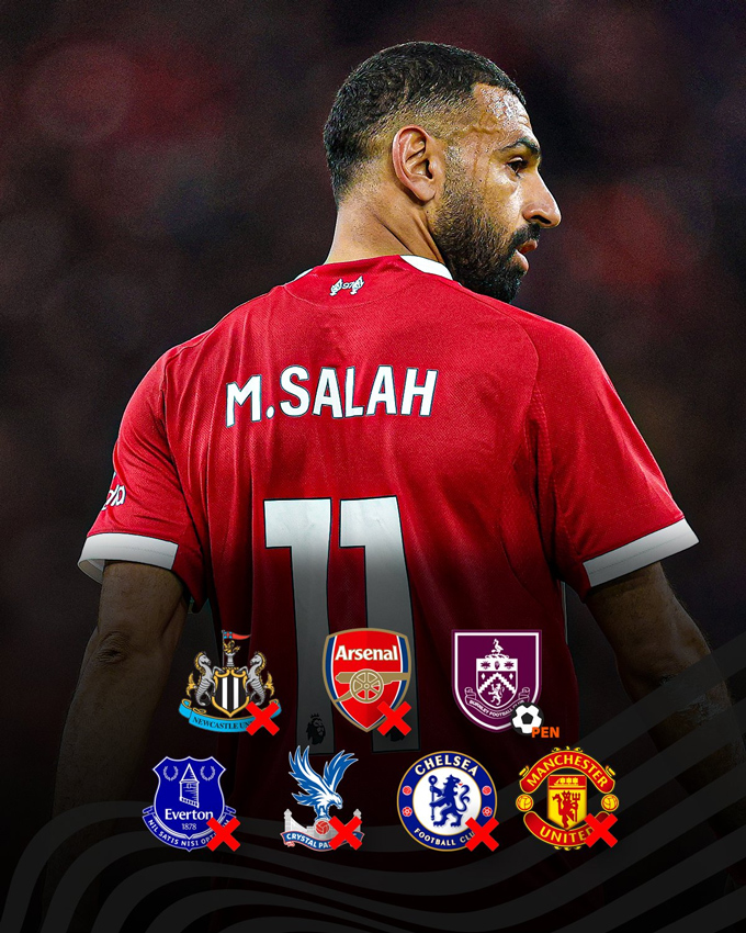 Salah đã trải qua 7 trận liên tiếp tại Premier League mà không ghi được bàn thắng nào ngoài phạt đền lần đầu tiên trong sự nghiệp ở Liverpool