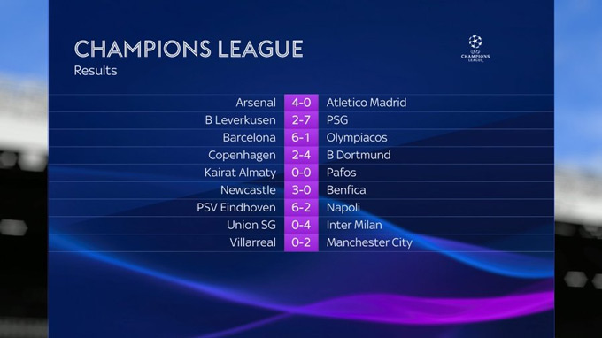 Kết quả loạt trận Champions League đêm qua