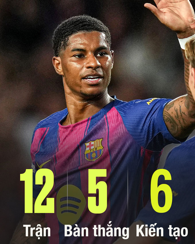 Thống kê của Rashford từ đầu mùa 2025/26