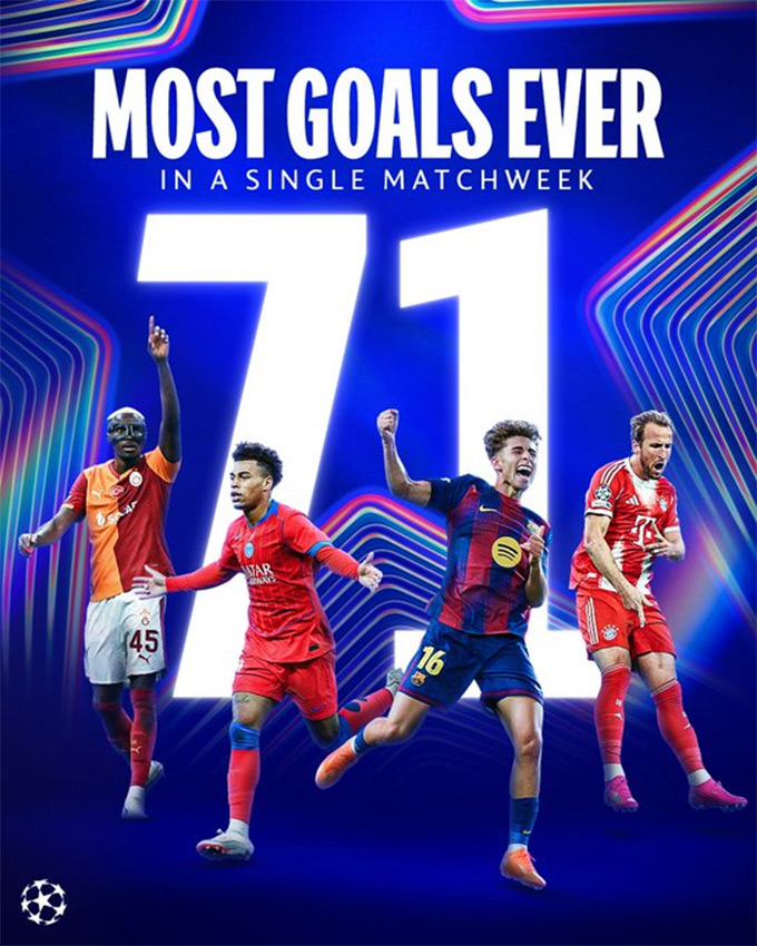 Đã có tới 71 bàn thắng được ghi ở lượt trận thứ 3