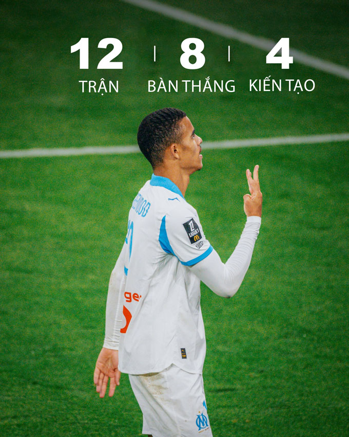 Greenwood đang có phong độ cao từ đầu mùa 2025/26