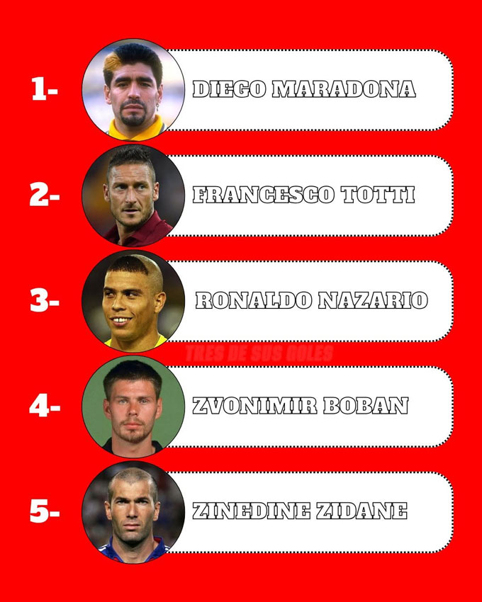 Top 5 cầu thủ hay nhất lịch sử theo Modric