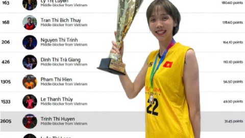 Phụ công cao 1m95 Lý Thị Luyến chính thức xuất ngoại, ngỡ ngàng bến đỗ mới Phụ công cao 1m95 Lý Thị Luyến chính thức xuất ngoại, ngỡ ngàng bến đỗ mới