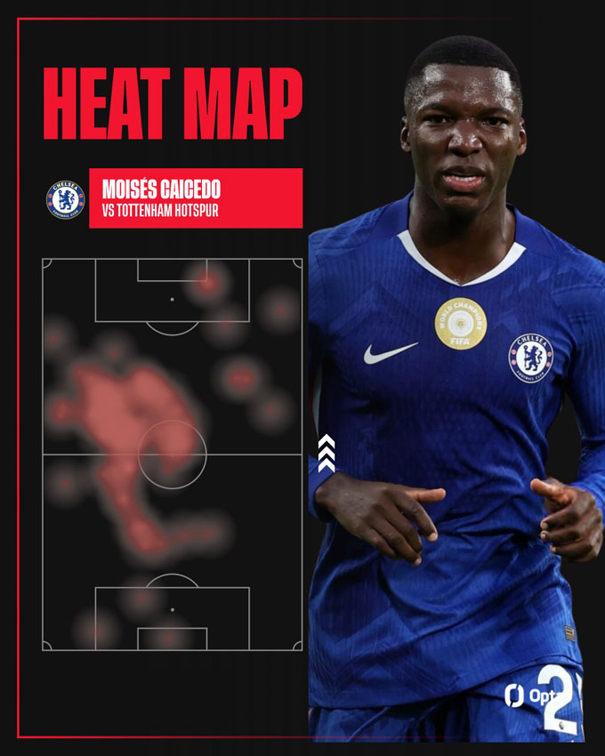 Bản đồ nhiệt của Caicedo ở trận gặp Tottenham cho thấy anh hoạt động khắp sân