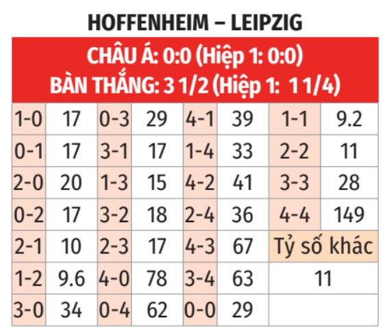 Hoffenheim vs RB Leipzig