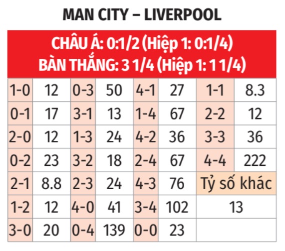 Man City vs Liverpool