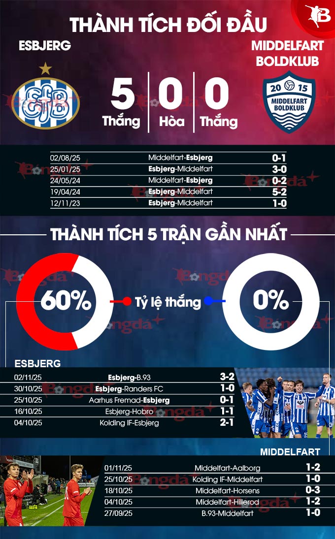 Esbjerg vs Middelfart