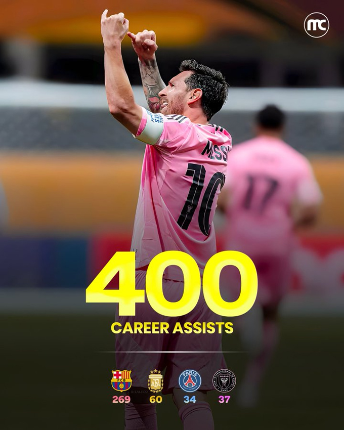 Thống kê kiến tạo của Messi trong màu áo các CLB và ĐTQG