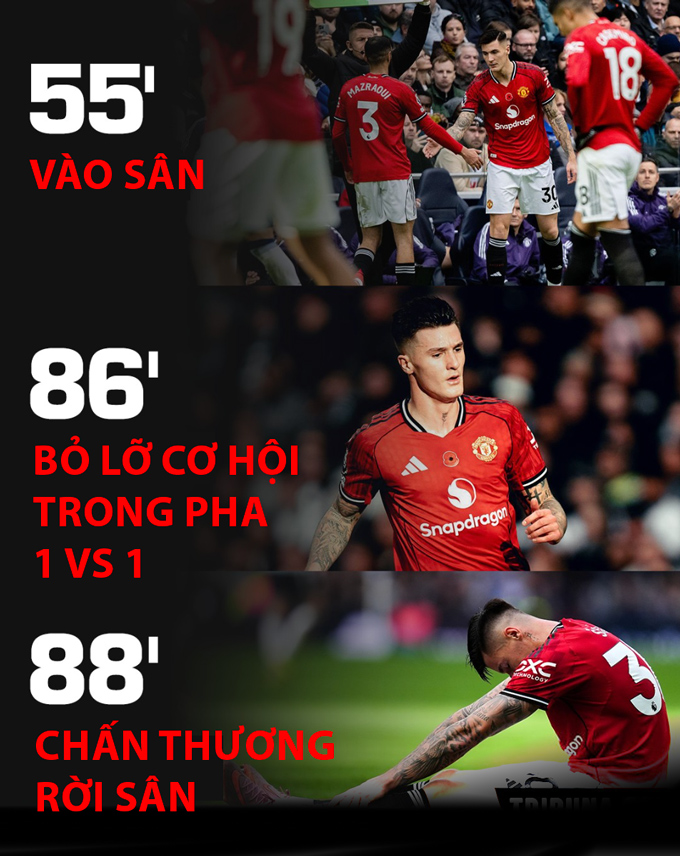 Tóm tắt về Sesko ở trận gặp Tottenham