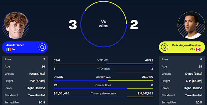 Thông số so sánh hai tay vợt