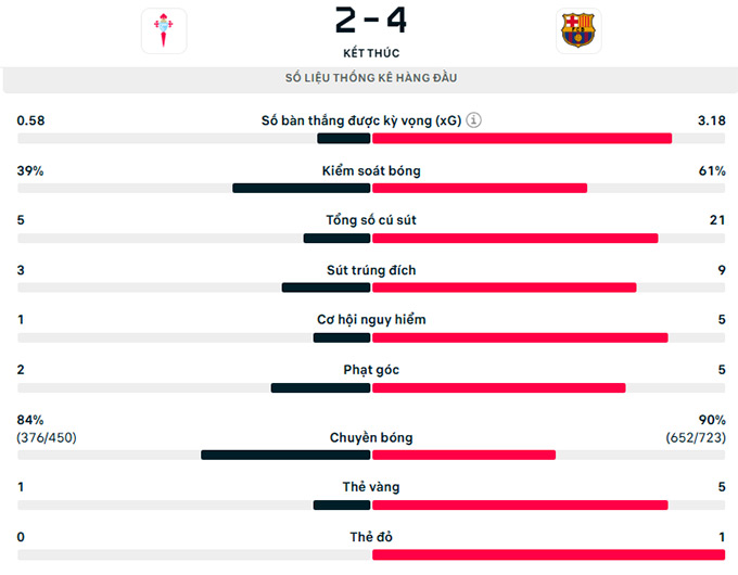 Thông số trận đấu