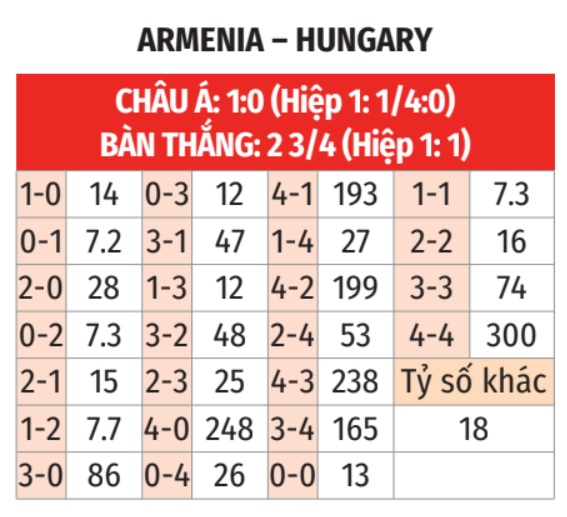 Armenia vs Hungary