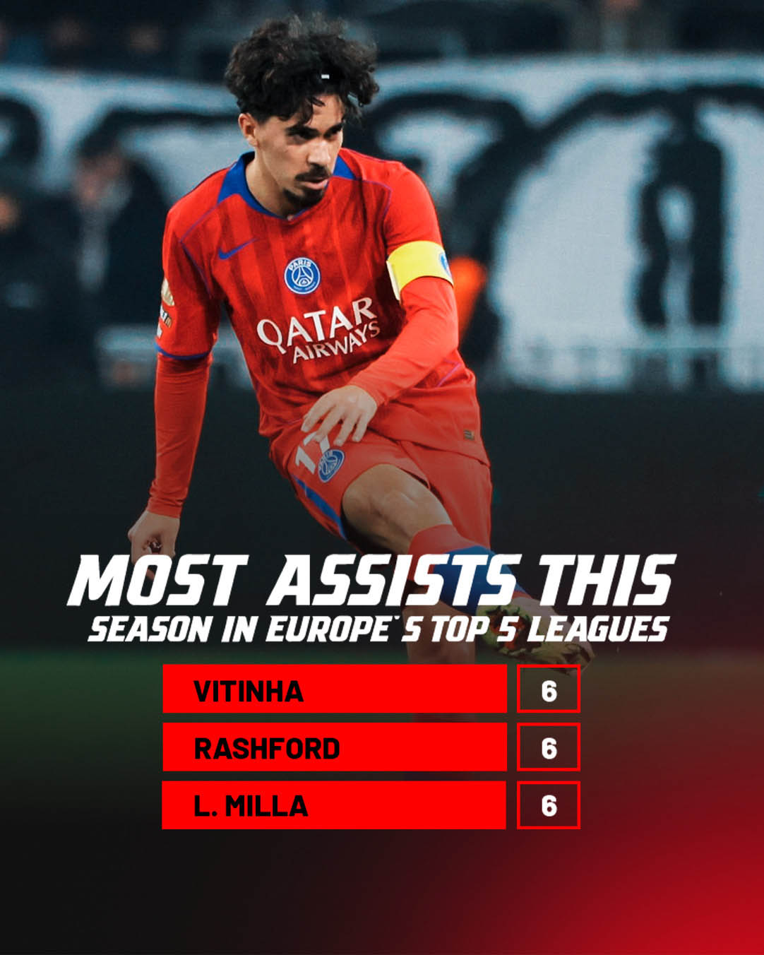 Vitinha, Rashford là Milla đang là bộ ba kiến tạo nhiều nhất mùa 2025/26