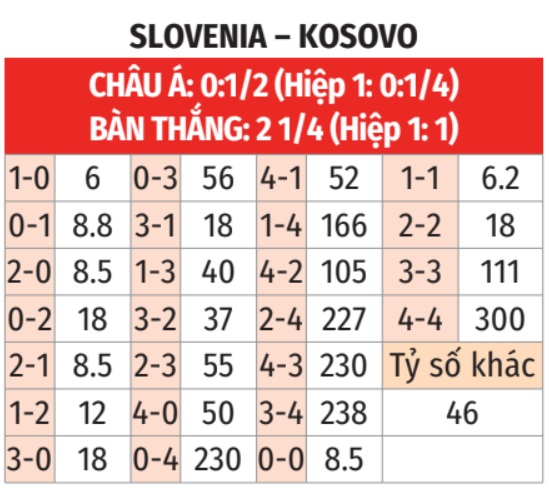 Slovenia vs Kosovo