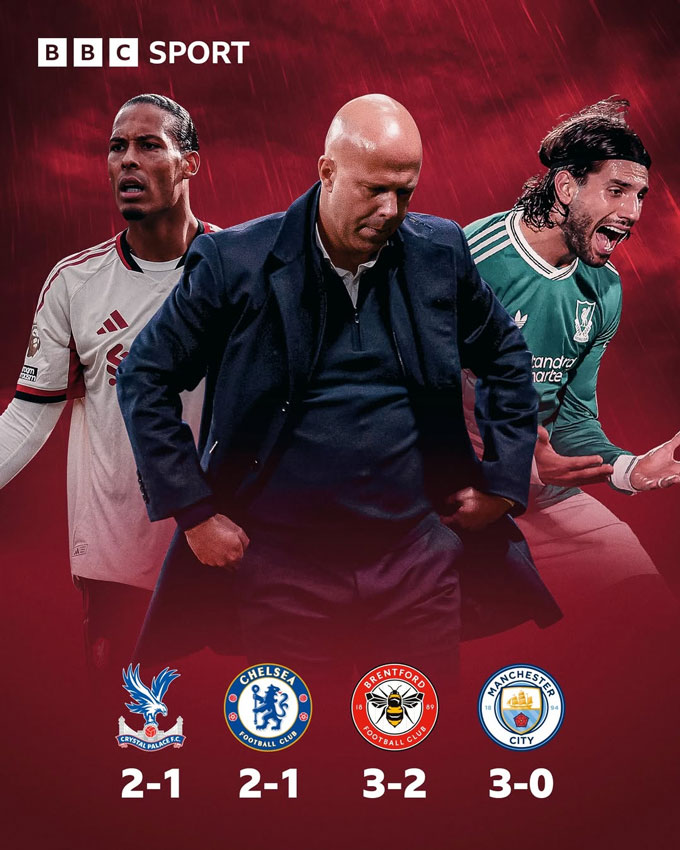 Liverpool của Slot đang thi đấu bết bát thời gian gần đây