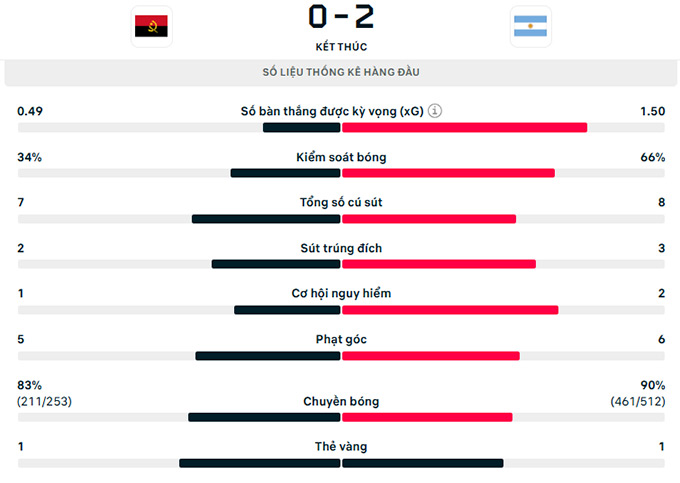 Thông số trận đấu