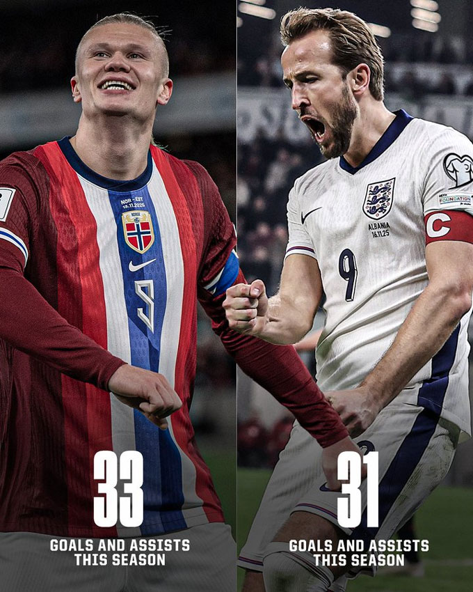 Haaland đang nhỉnh hơn Kane về số lần góp công vào bàn thắng từ đầu mùa