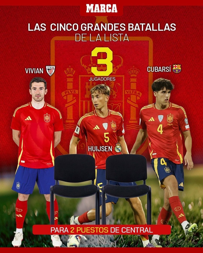Dean Huijsen, Pau Cubarsi và Dani Vivian sẽ phải cạnh tranh 2 suất trung vệ còn lại.