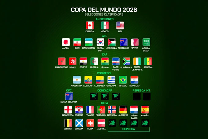 39 đội đã chính thức giành vé