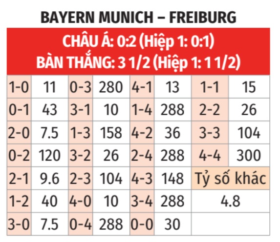 Bayern vs Freiburg